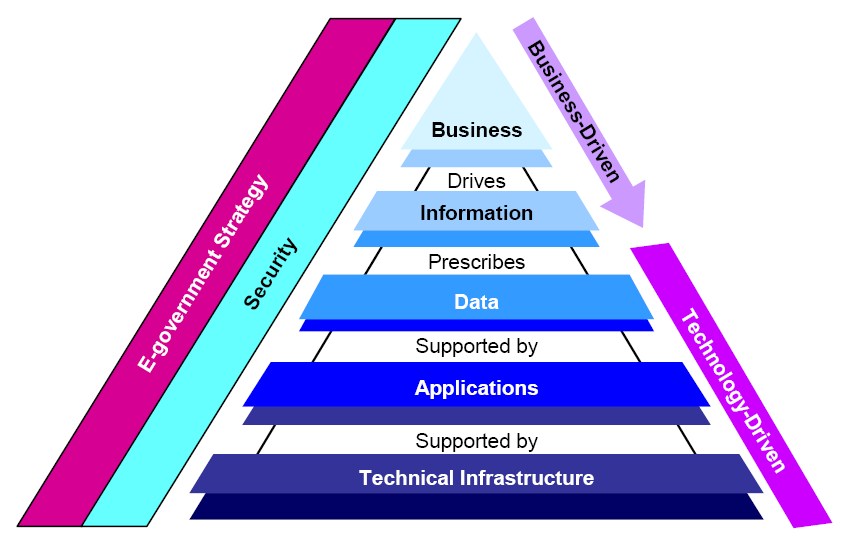 visual paradigm enterprise architecture